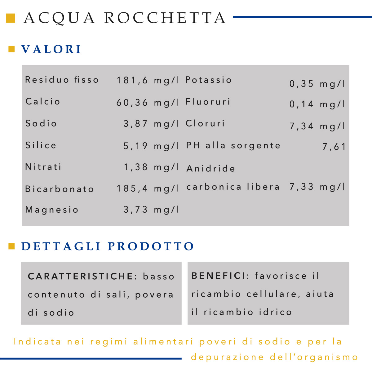 Acqua Rocchetta Naturale Pet 1,5 Lt x 6 Bt